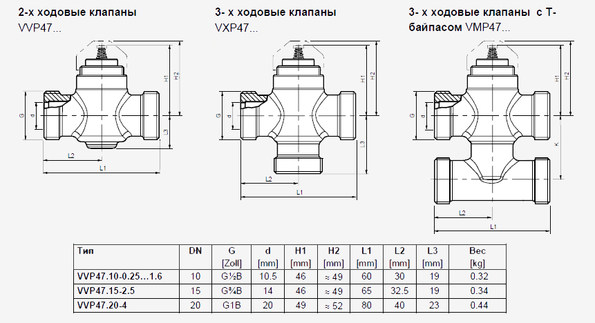 Размеры клапана регулирующего Siemens VVP47.20-4