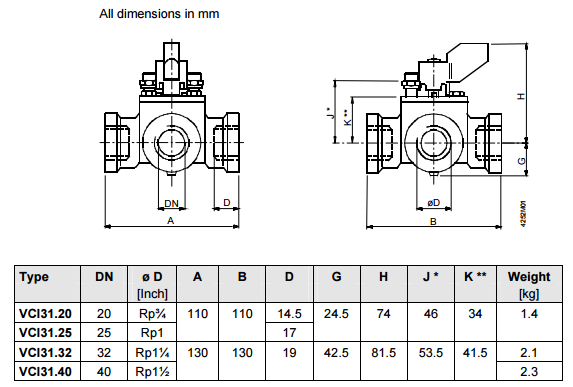 Размеры клапана Siemens VCI31.32