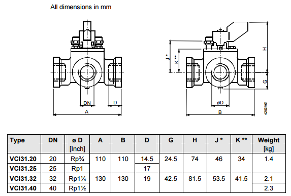 Размеры клапана Siemens VCI31.25