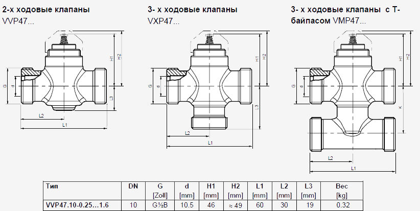 Размеры клапана Siemens VXP47.10-1.6