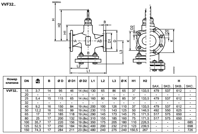 Размеры клапана Siemens VVF32.125-250