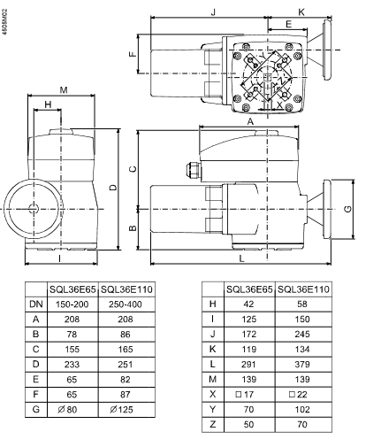  Размеры привода Siemens SQL36E110